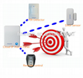 New alarm product IP cloud alarm system 3