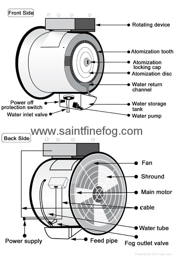 New model high efficiency electric outdoor ceiling mist fan 2