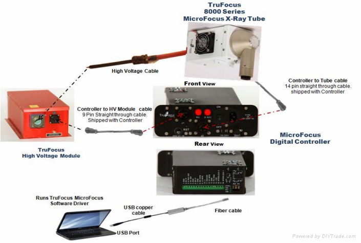 封闭式微焦点X射线源TFX-8000系列 4