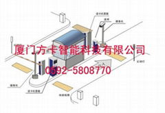 免取卡纯车牌识别收费管理系统