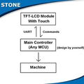 stone hmi caterpillar plc solar control panel with touch tft lcd scren 2