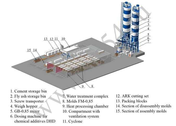 Automated lines for aerated aac concrete production 3