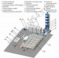 Polystyrene concrete automated production line  3