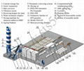 Polystyrene concrete automated production line  2