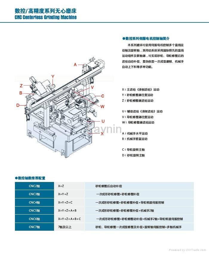 CNC Centerless Grinding Machine (MKG1040) 4