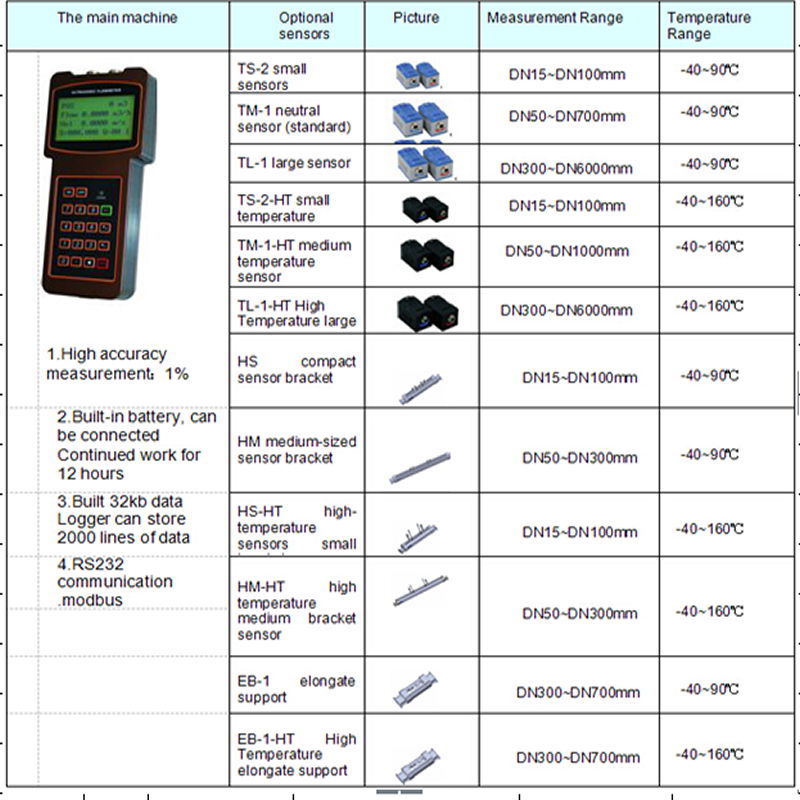 high quality Ultrasonic flow meter with competitive price 5