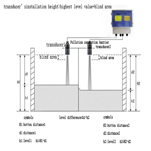 high accuracy ultrasonic level meter for environmental protection industry 5