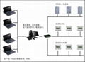 洁净环境监测系统 1