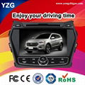 GPS Navigation Car Video Player for Hyundai IX45