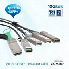 0.5m (1.7 ft) QSFP to 4x SFP+ Splitter Cable