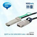 0.5M QSFP to CX4 Passive Cable