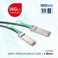 56Gb/s QSFP+ FDR DAC Cable