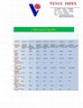 CHLORINATED PARAFFIN  1