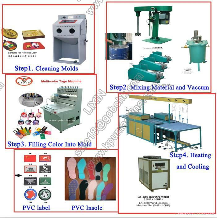 PVC Dripping Machine