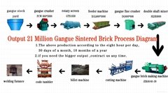 Supply Output 21 million gangue Brick Production LIne