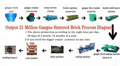 China High Output Shale Brick Machine Factory