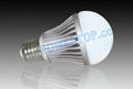  LED Globe Bulbs 1