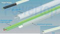 LED Tubes 5