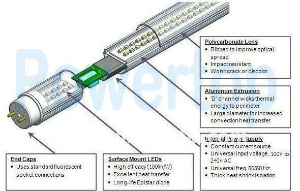 LED Tubes 4