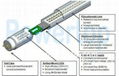 LED Tubes 4