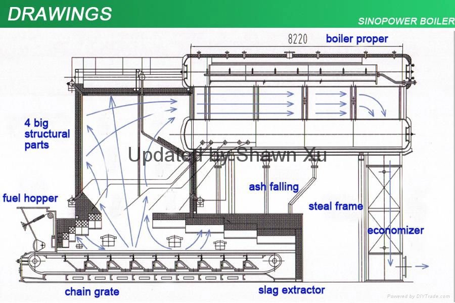 Best Selling! 6-35 T/H Coal Fired Steam Boiler SZL Double Drums Series Chain Gra 5