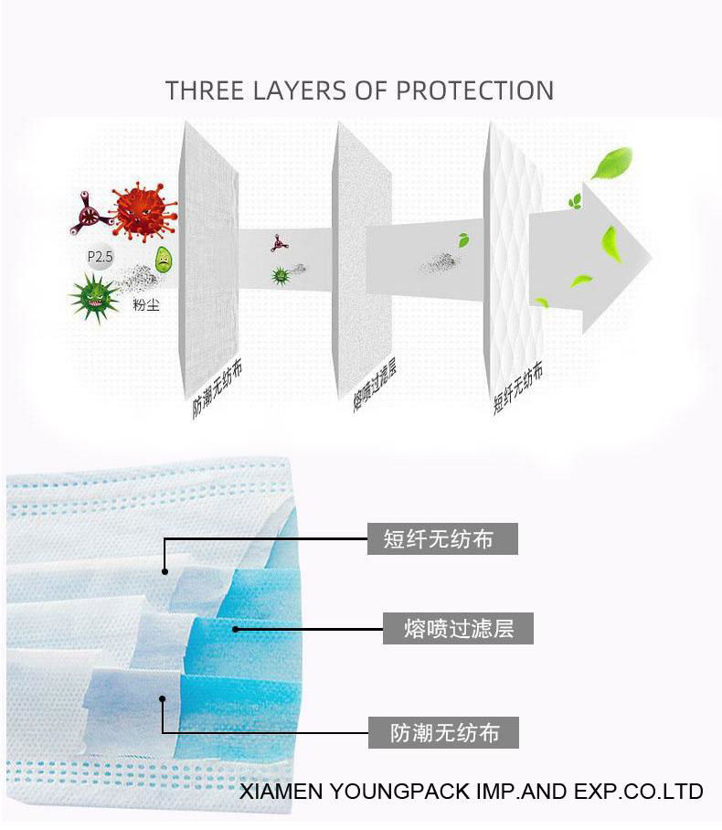 Stock CE FDA Adults Non-Woven Disposable Face Mask 5