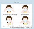 Stock CE FDA Adults Non-Woven Disposable Face Mask 7