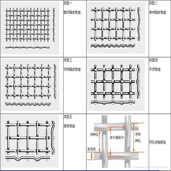 Supplying Crimped Mesh 4