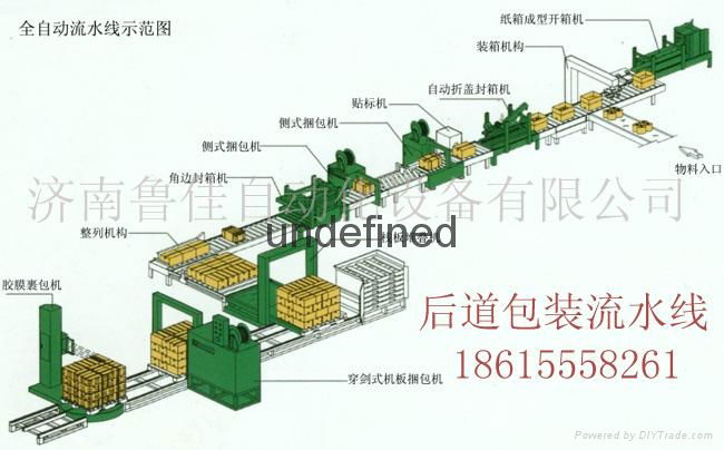 濟南魯佳-自動化包裝流水線