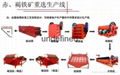 菱鐵礦與赤鐵礦的分選設備