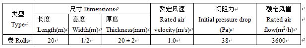 FRS-40 Coarse filter cotton 4