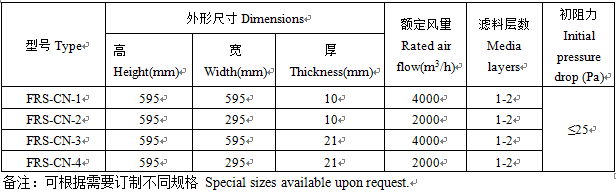 尼龙网初效过滤器 3