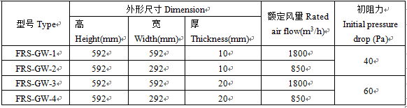 Plank temperature resistance filter 3