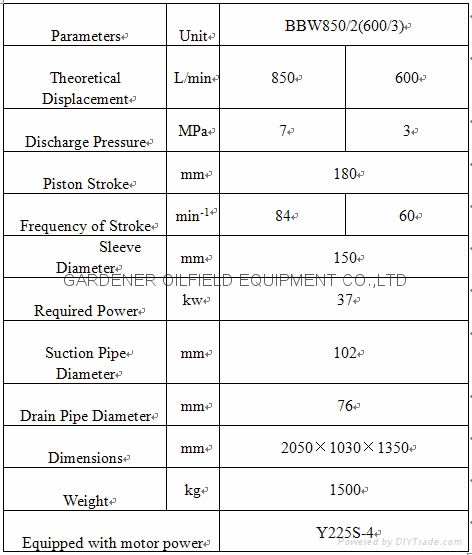 Hot sale BW-850  Reciprocating Piston Pump 2