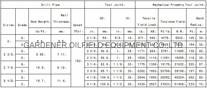 Geological drill pipe/Non dig One-piece Drill Pipe/Drill rod 2