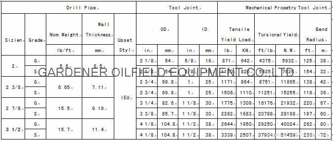 Geological drill pipe/Non dig One-piece Drill Pipe/Drill rod 3