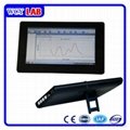  Bluetooth Data Collector or Data Logger made by Beijing Weichengya Labor 1