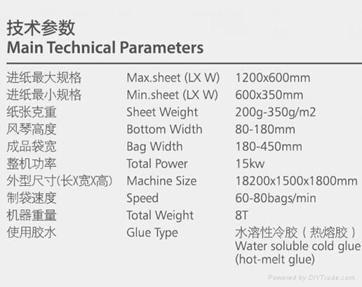 ZB1250S-450 Fully automatic sheet feeding paper bag making machine    2