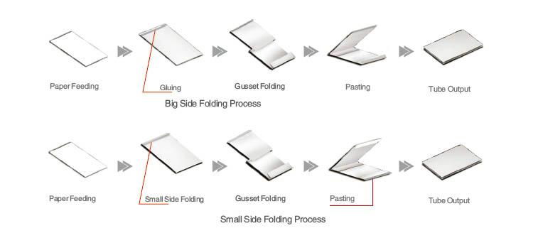 ZB1300B sheeting feeding paper bag forming machine  3