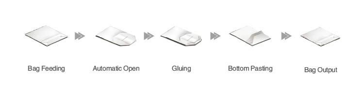 ZB1100A Sheet Feeding Bag Tube Forming Machine  2