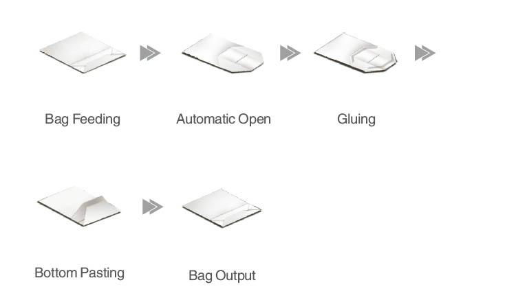 ZB60B Shopping Carry Bag Bottom gluing Machine 2