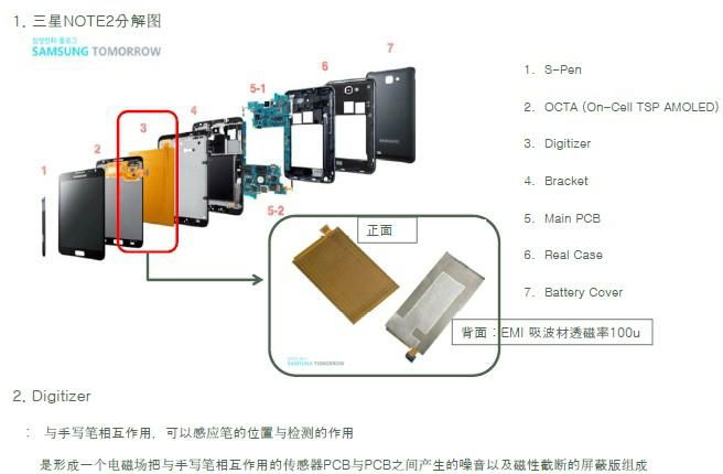 數據線專用吸波材料 2