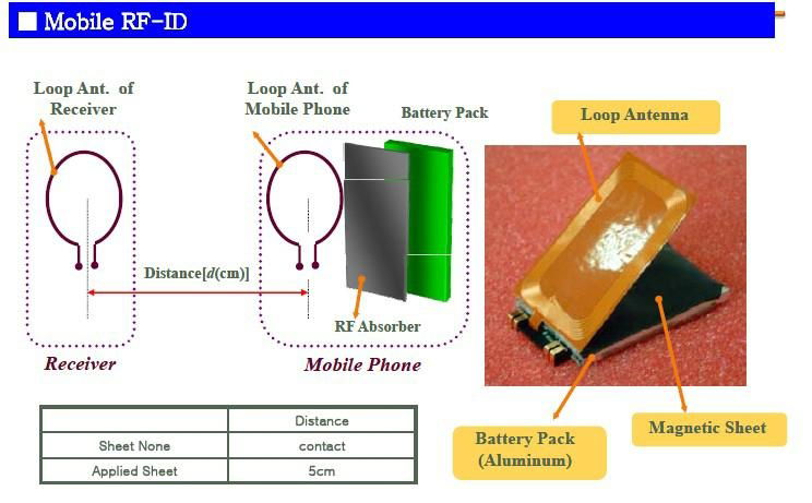 RFID电子标签专用吸波材 3