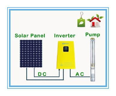 A0009-solar ac hybrid inverter 3-phase ac 220v/380v input AC switch