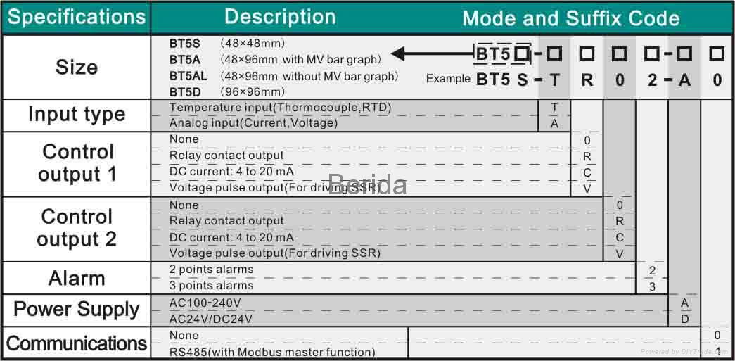 Digital Temperature Controller 2