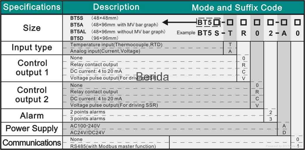 Digital Temperature Controller 2