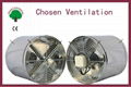 Industrial Air Circulation Fans