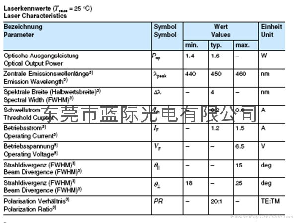 450nm 1.6W 蓝光激光二极管 3