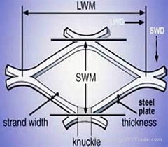 Stainless Expanded Metal Sheet