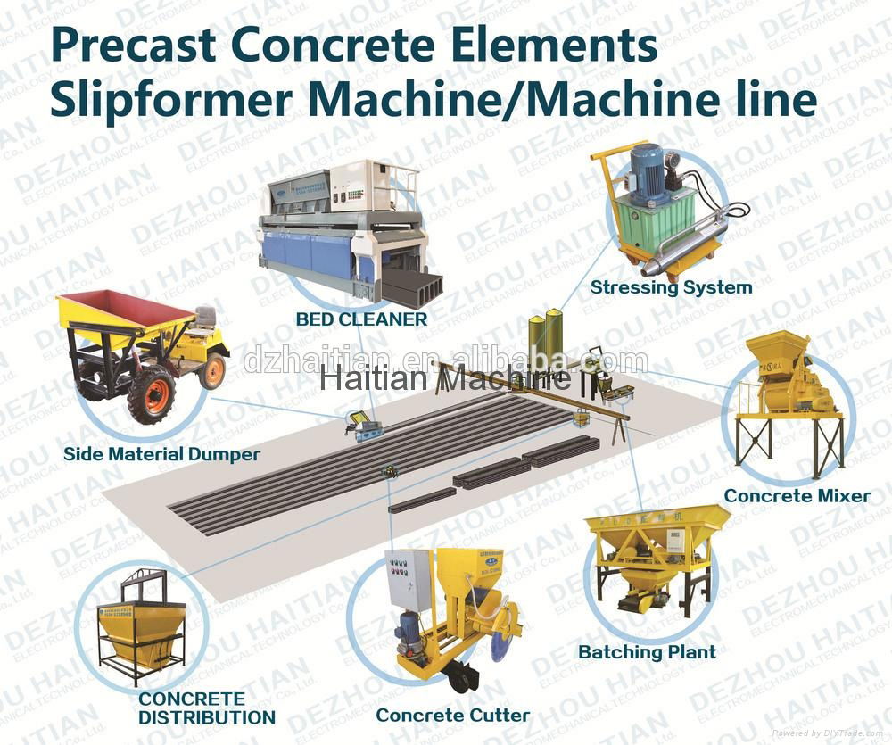 slipform hollow core slab forming machine 3